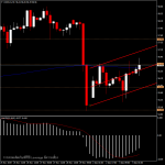 USOil - ราคาน้ำมันวันนี้