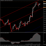 GBPUSD - เข้าสู่สัปดาห์เลือกตั้ง