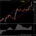 GBPUSD - High แล้วไปไหน