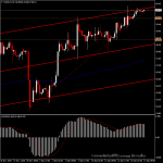 USOil - ราคาน้ำมันวันนี้