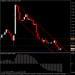 GBPUSD - บนแนวรับสำคัญ 1.3000