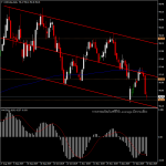 จุดเปลี่ยนท้ายปีเมื่อ USDIndex ร่วง