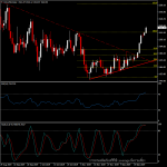 XAUUSD - ขยับบวกเข้าสู่เดือนมกราคม