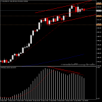 XAUUSD - H4 Bearish Divergence?