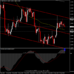 GBPUSD - พักตัวรอข้อมูลเศรษฐกิจและการเจรจา Brexit