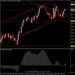 XAUUSD - ดอลลาร์อ่อนราคาทองทดสอบ 1,900