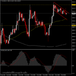 XAUUSD - ตลาดเปิดรับความเสี่ยง ดอลลาร์อ่อนทองขึ้น