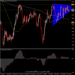 USOil - พักตัวเหนือระดับราคา 40 ดอลลาร์