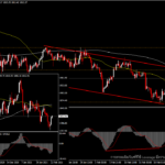 XAUUSD - ราคาทองระยะกลางยังคงถูกกดดัน