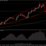 GBPUSD - ดอลลาร์แข็งมาพร้อมรูปแบบกลับตัว