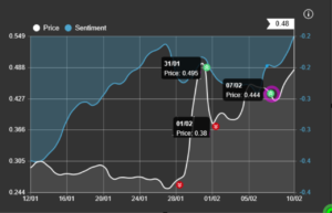 Source: Sentiments Advanced Insights HotForex