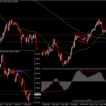 XAUUSD - ความเชื่อมั่นรอบใหม่กดราคาทอง