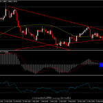 GBPUSD - ลุ้นทำ High หรือ Low ใหม่ของเดือนมีนาคม