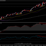 USOil - ราคาน้ำมันกำลังเข้าสู่โซนเทขายทำกำไร?