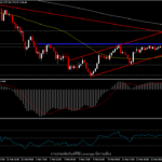 XAUUSD - เงินเฟ้อและการประชุม Fed คืนนี้