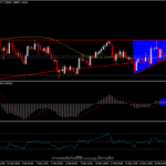 GBPUSD - ทิศทางยังไม่ชัด หลังการประกาศของ Fed และ BeO