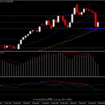 USOil - ราคาน้ำมันผันผวนจากปัจจัยรอบด้าน