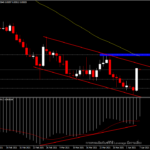 EURGBP - ปิดบวกสูงสุดสำหรับปี 2021