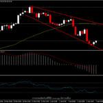 USDIndex - ปัจจัยบวกยังแข็งแกร่ง