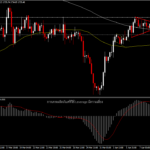 XAUUSD - แนวโน้มทางเทคนิคอลยังคงแข็งแกร่ง