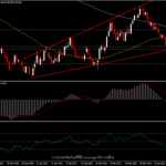 USDIndex - ความต้องการดอลลาร์ยังคงลดลงต่อเนื่อง