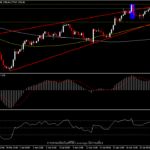 XAUUSD - ดัชนีความกลัวเริ่มส่งสัญญาณ?