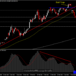 BTCUSD - บิทคอยน์เทรดต่ำกว่า $50,000 เช้านี้