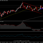 GBPUSD - มีโอกาสทดสอบ 1.4000 อีกครั้งในสัปดาห์นี้