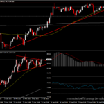 AUDJPY - เป็นไปได้ที่จะทะลุกรอบสามเหลี่ยมเร็วๆ นี้