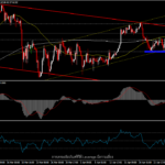 USOil - OPEC+ คงนโยบายเดิม ท่ามกลายการระบาดในอินเดีย