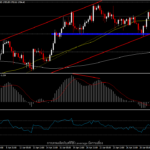 XAUUSD - ราคาทองขึ้นจากประกาศของ Fed