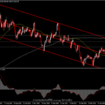 XAUUSD - ตลาดแรงงานแย่ทำราคาทองพุ่ง