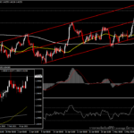 GBPUSD - มุ่งสู่โซน high รอบสามปี?