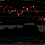 USDIndex - ดัชนีดอลลาร์ขยับสูงขึ้นก่อนประกาศเงินเฟ้อสหรัฐฯ