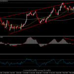 USOil - ดอลลาร์แข็ง ทำราคาน้ำมันปรับตัวลดลง