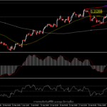 EURUSD: ดอลลาร์อ่อน คู่นี้ทำ high ใหม่เหนือ 1.2200