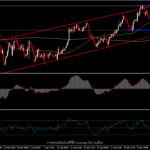 USOil - ดีมานด์ฟื้น ดอลลาร์อ่อน น้ำมันทดสอบ 66.50 อีกครั้ง