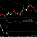 USDIndex - ตรึงต่ำกว่า 90.00 ก่อนรายงานการประชุมของ Fed คืนนี้