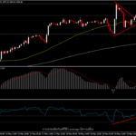 XAUUSD - ราคาทองผันผวนตามตลาดคริปโต และรายงานของ FOMC