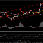 GBPUSD - ความเสี่ยงใหม่ของอังกฤษ กับแนวต้าน 1.4200