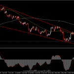 USDIndex - ดอลลาร์กำลังมุ่งสู่จุดต่ำสุดของปี