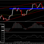 EURUSD - ตัวเลขเศรษฐกิจวันนี้ และโอกาสเปลี่ยนเทรนด์