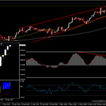 XAUUSD - 1,900 จะเป็นเส้นแบ่งหมีและกระทิงในเดือนมิถุนายน?