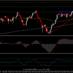 USOil - วันนี้ ดอลลาร์อาจเป็นปัจจัยกดดันราคาน้ำมัน