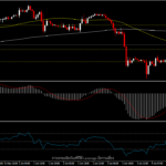 XAUUSD - ราคาทองผันผวนจากข้อมูลเศรษฐกิจสหรัฐฯ