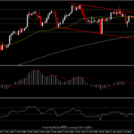 EURUSD - ยังคงอยู่ในชาแนลขาลงระยะสั้น ต่ำกว่า 1.2200