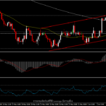 USDIndex - ทิศทางดอลลาร์ไม่ชัดเจนก่อนรายงานเงินเฟ้อเดือนพฤษภาคม