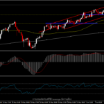 USOil - เป้าหมายถัดไปอยู่ที่ high ปี 2018?