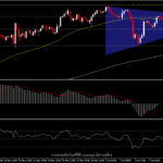 XAUUSD - รายงานเงินเฟ้อหนุนราคาทองทดสอบ 1,900 อีกครั้ง