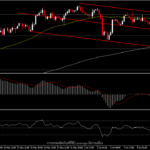 XAUUSD - อัตราผลตอบแทนพันธบัตรกดราคาทองต่อเนื่องจากวันศุกร์